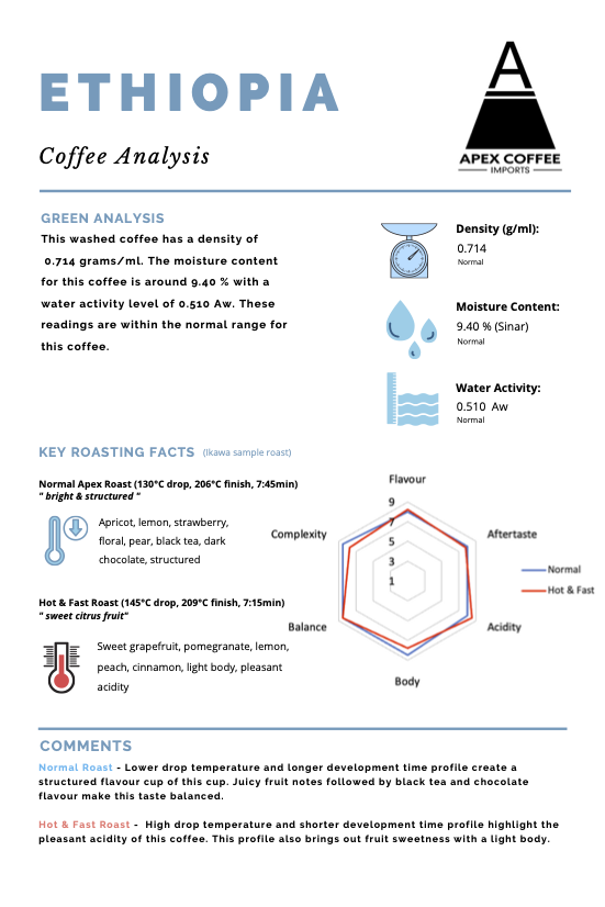 Green coffee - Nensebo Riripa: Washed, Ethiopia