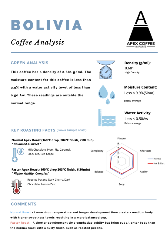 Green coffee  - Sol de la Mañana Peaberry, Bolivia
