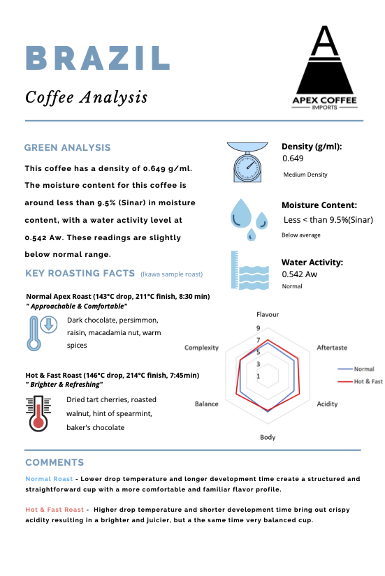 Green coffee  - Sitio Cachoeirinha Farm, Brazil