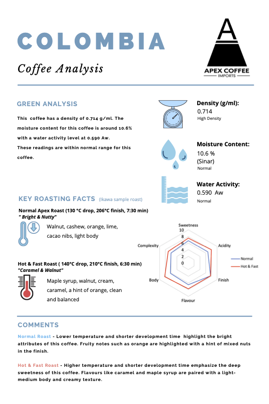 Green coffee - Blend Small Producers DECAF EA: Washed, Colombia