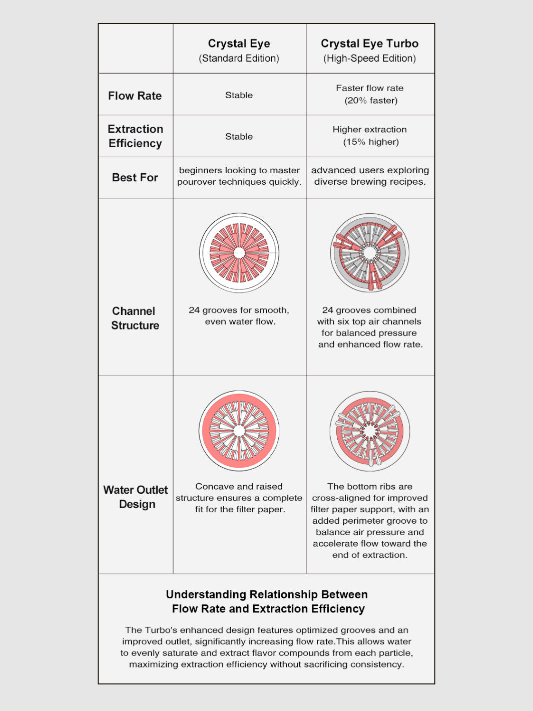TIMEMORE Crystal Eye Turbo Dripper (Plastic)