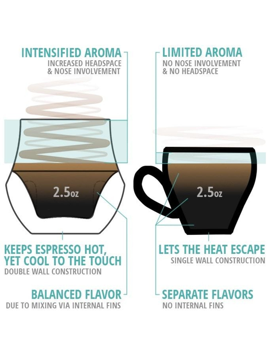 KRUVE PROPEL Espresso Glasses (75ml/2.5oz) (2-Pack)