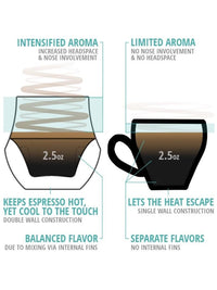 Photo of KRUVE PROPEL Espresso Glasses (75ml/2.5oz) (2-Pack) ( ) [ Kruve ] [ Coffee Glasses ]