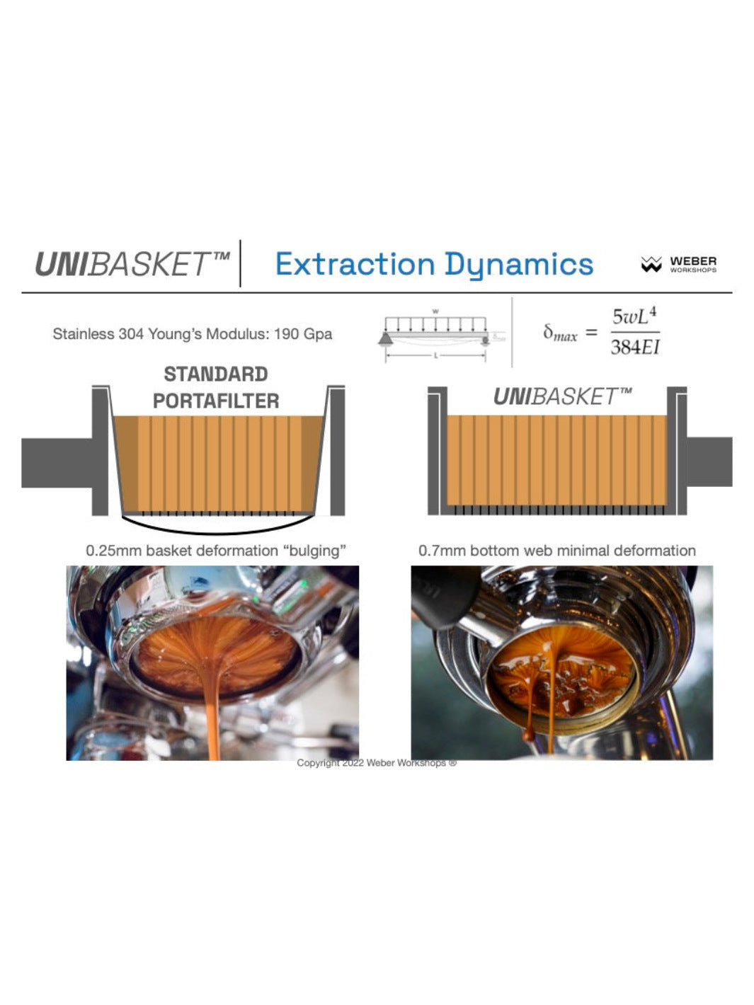 WEBER WORKSHOPS Unibasket (58mm) / Portafilter Baskets | Eight