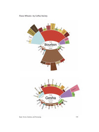 Photo of The Physics of Filter Coffee ( ) [ Scott Rao ] [ Books ]